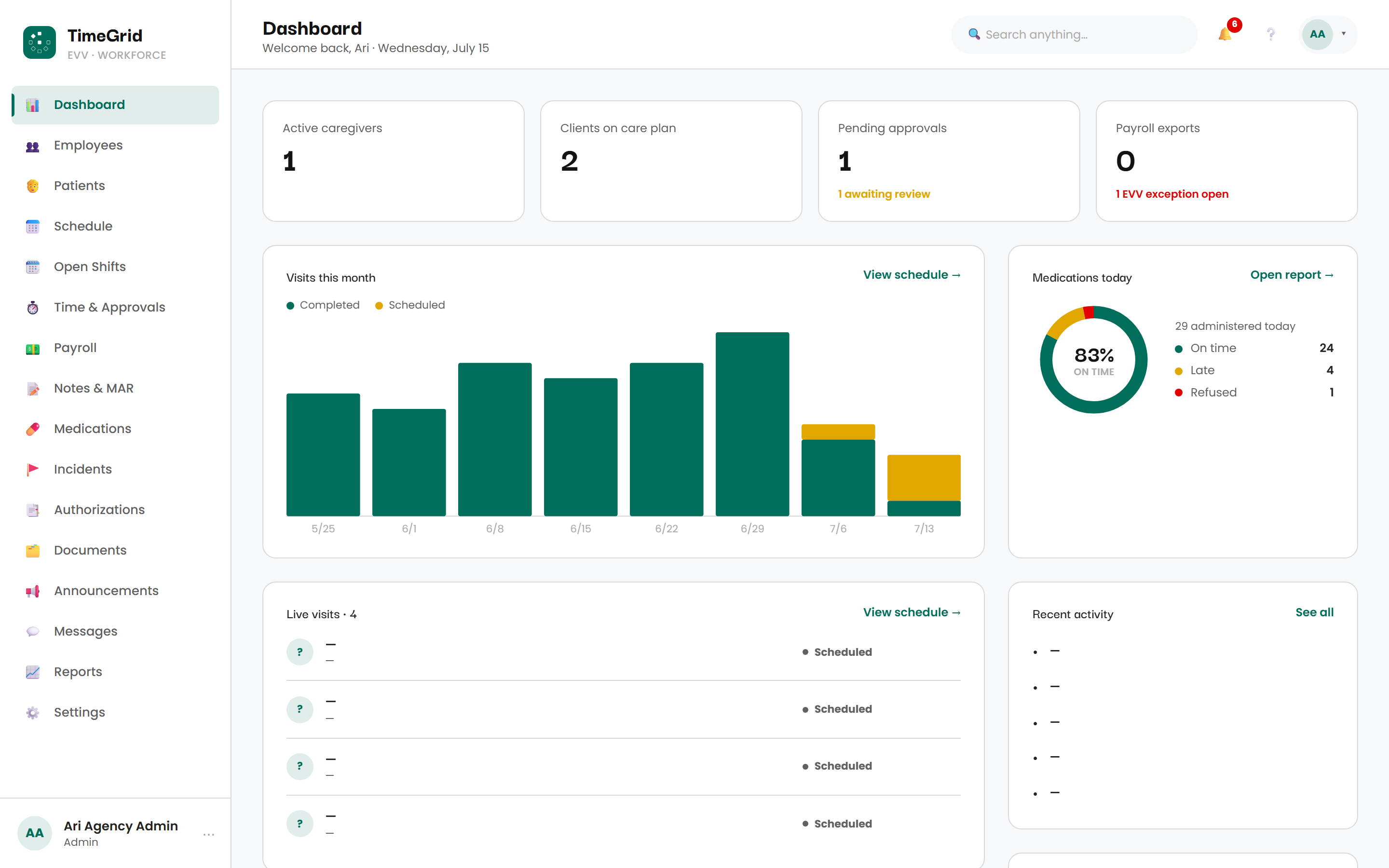 The TimeGrid agency console dashboard — active caregivers, clients on care plan, visits this month, and medication adherence
